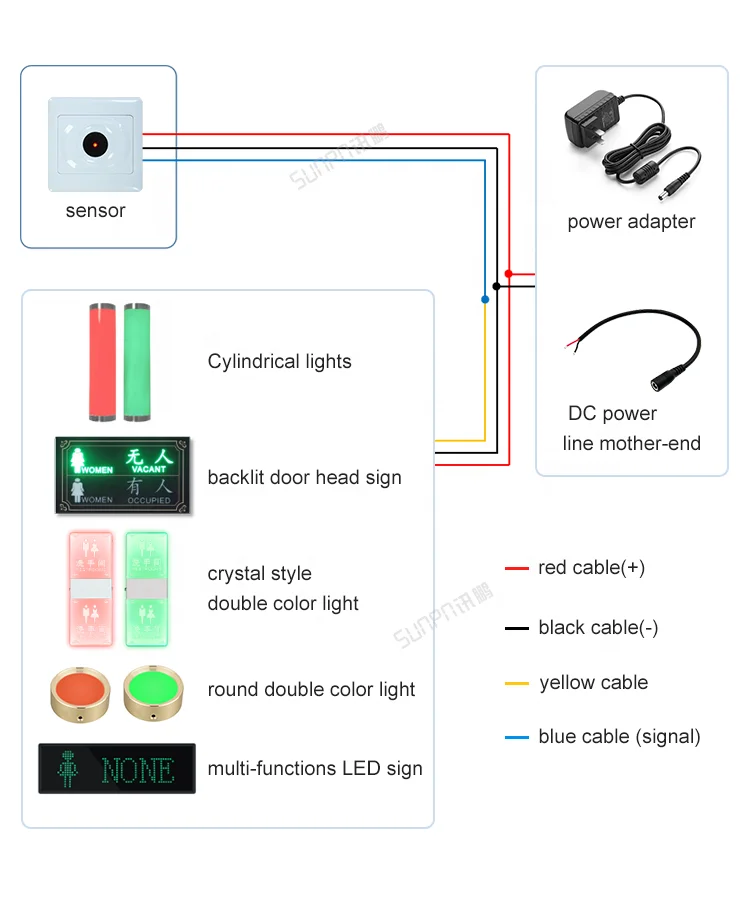 LED Toilet Signs Light Smart Toilet Guidance System Indicator Warning  Light