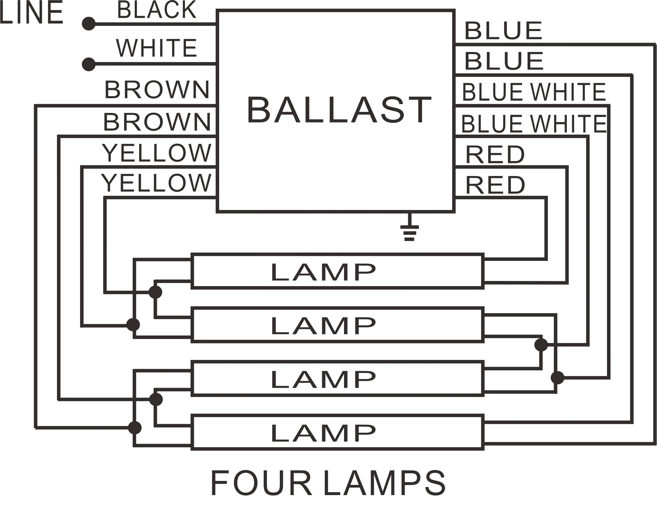 Балласт 120Vac-277Vac T8 четыре лампы 32W
