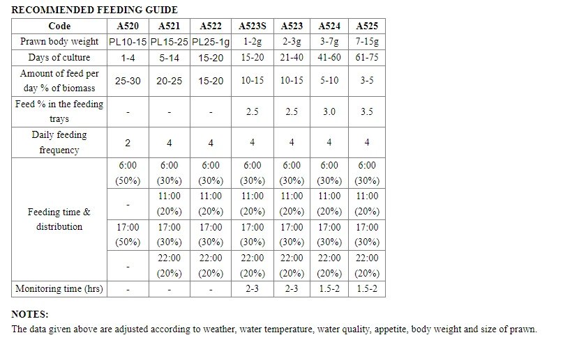 Aqua.100 High Protein Specialized Prawn Feed Pellet 10-20kg/Bag for Fish and Animals Export from Vietnam for Farm Use