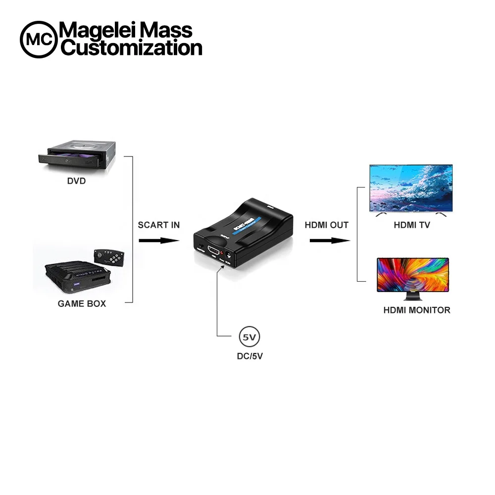  Преобразователь 1080p Scart в Hdmi аудио видео адаптер для Hdtv/dvd/set-top