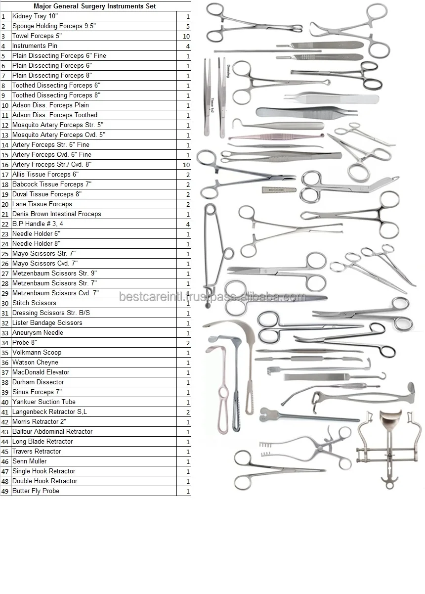 Major Surgery Set.jpg