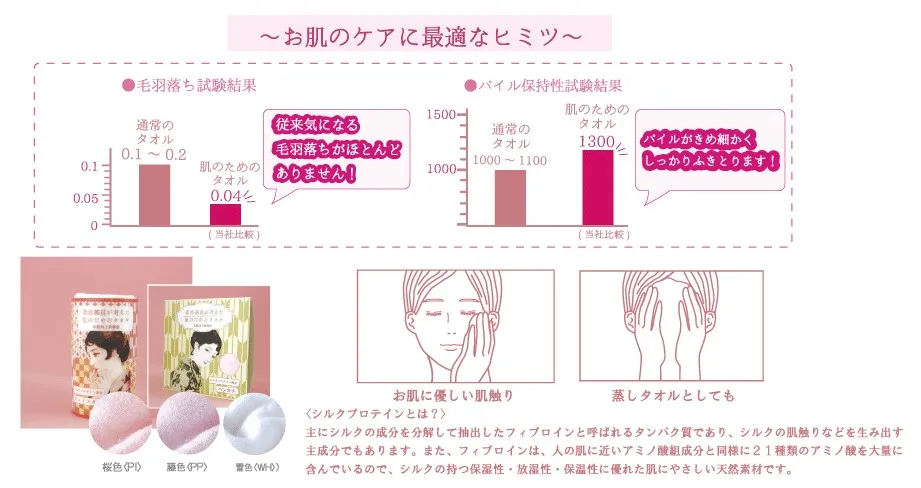 Silk Protein Towel Soft Texture Face Towel Bathroom Towel Best Selling 2022