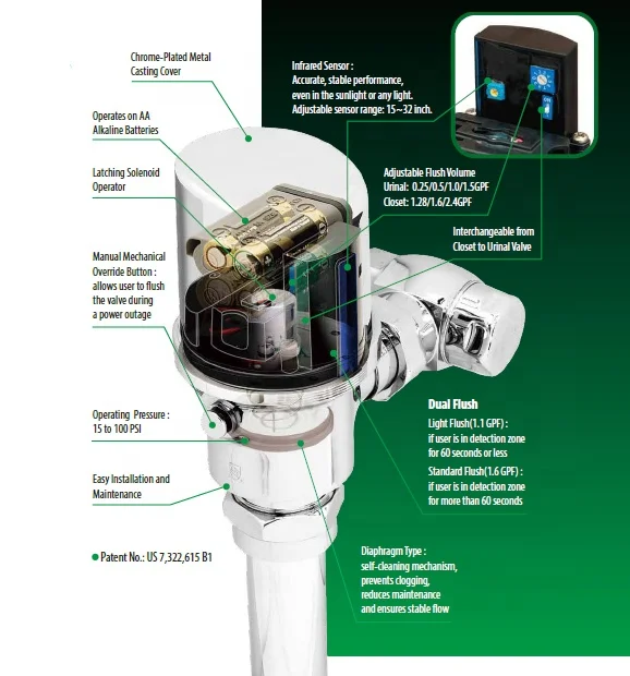 Automatic urinal flushometer Time Delay Urinal Time Delay Flush Valve Flushing Valve sensor urinal flusher for Hospital hotel