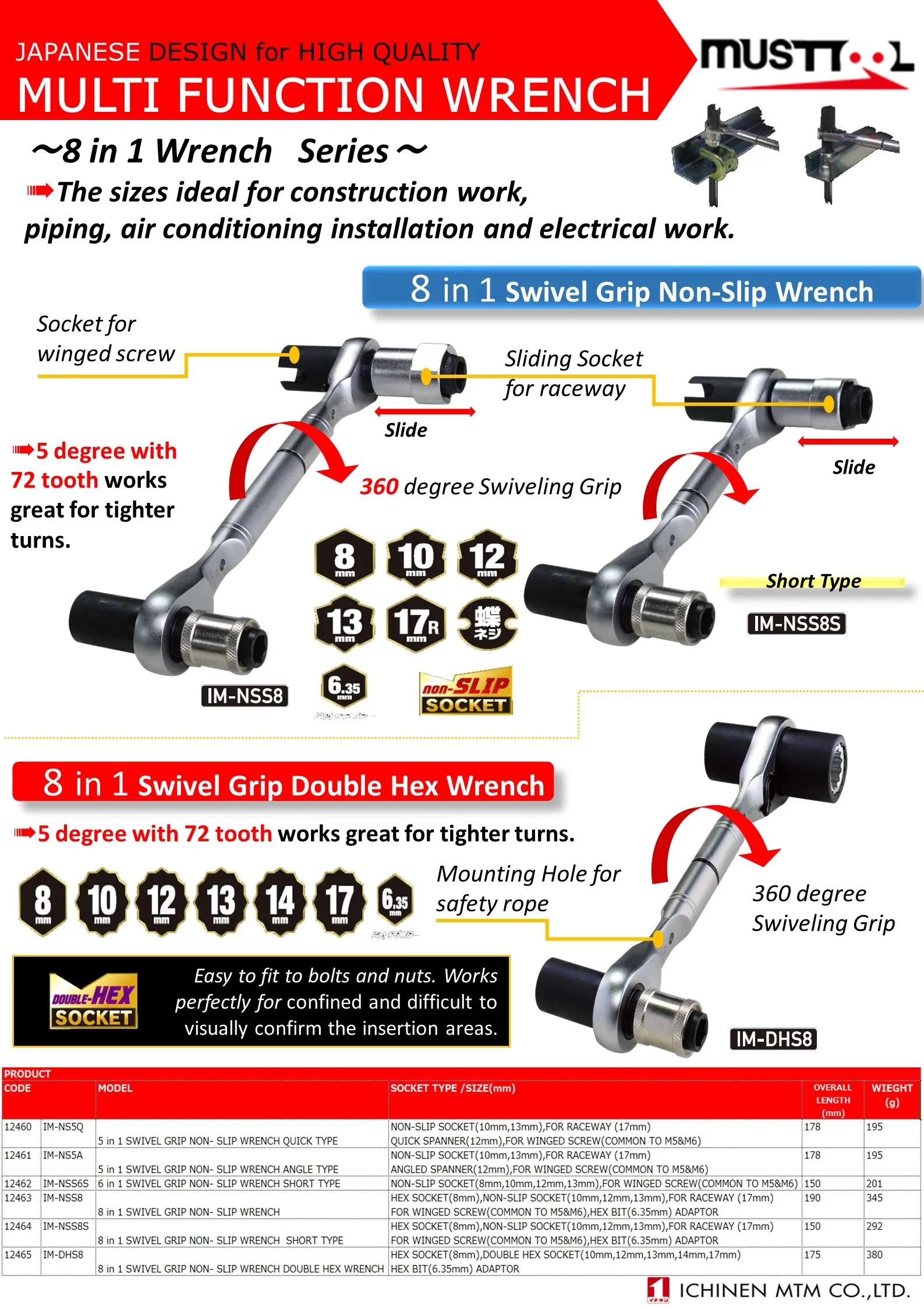 Taiwan 5-Way Multifunctional Non-Slip China multifunctional tool set suppliers