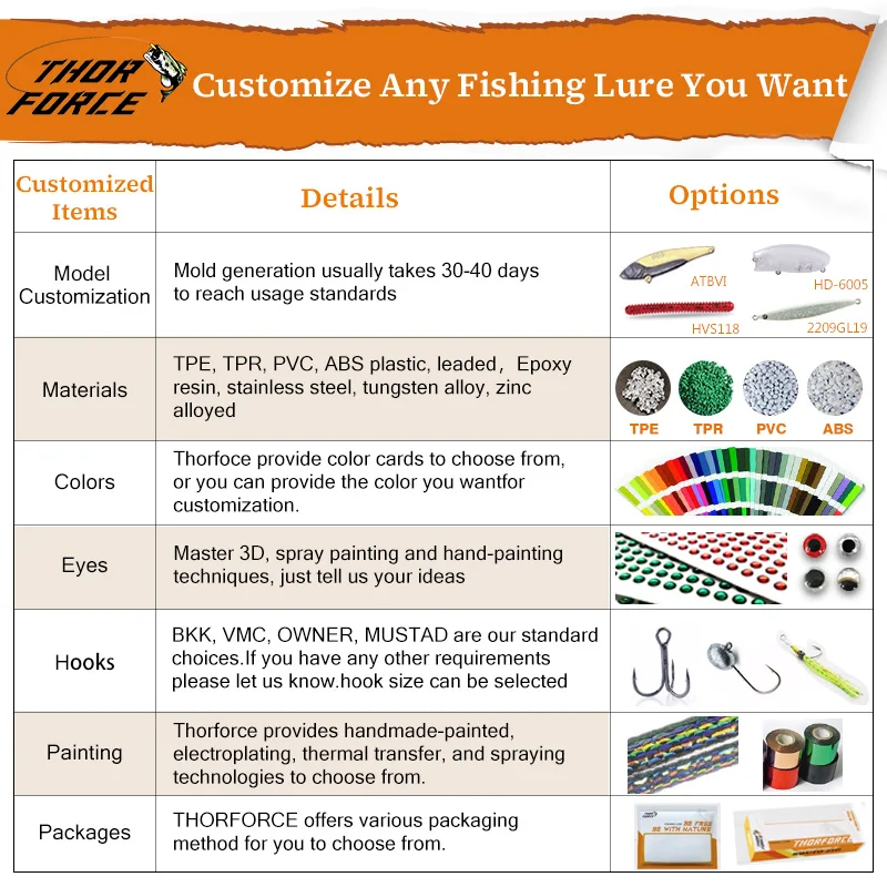 THORFORCE Hot Sale 120mm/13.5g 3D fish eye bright color short tongue plate plastic Floating water hard lure fishing minnow lures