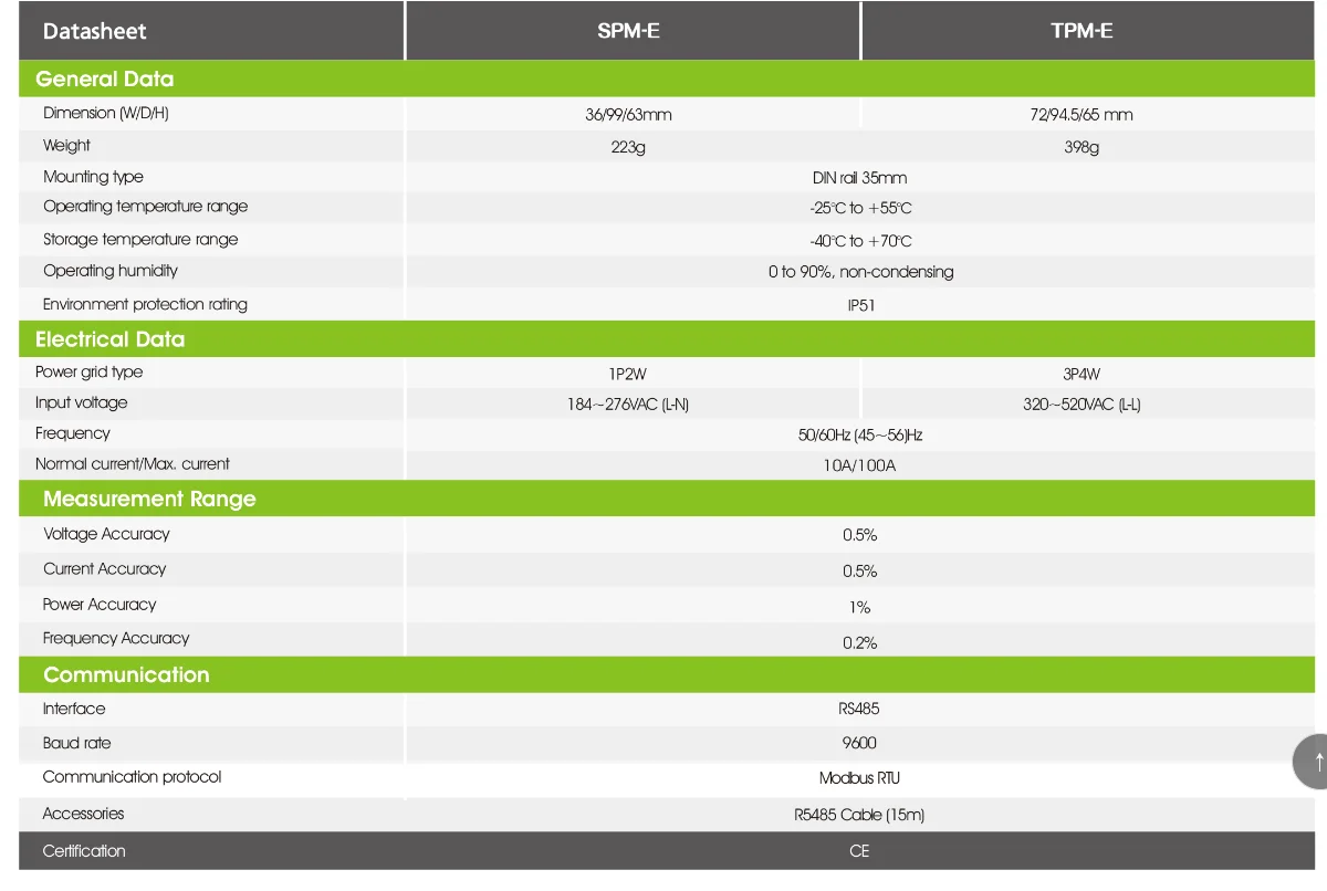 Growatt Smart Meter Three Phase Four Wire Din Rail Energy Meter Modbus Rtu Remote Reading AMR Smart Communication RS485