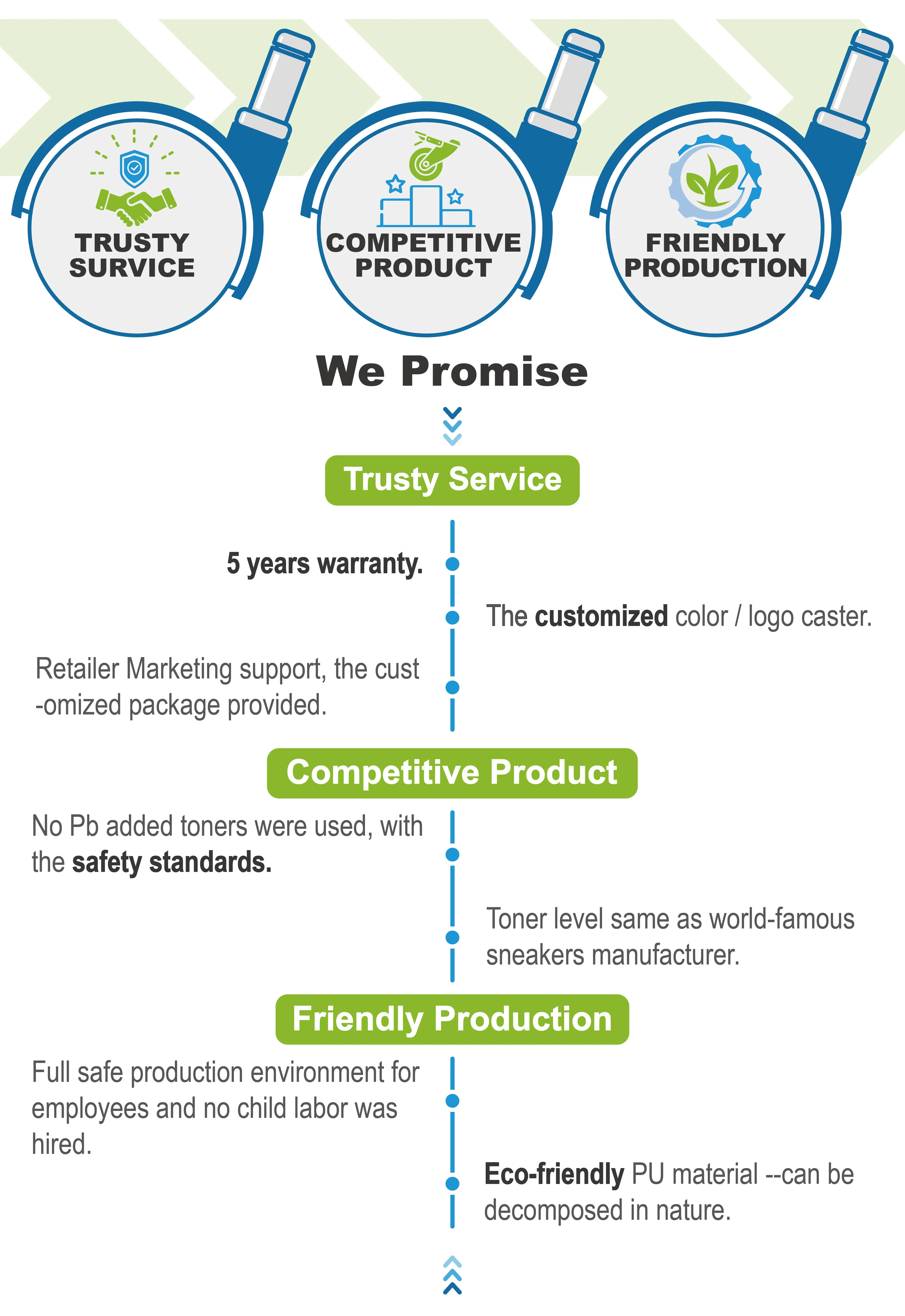 65mm bearing replacement caster wheel with brake