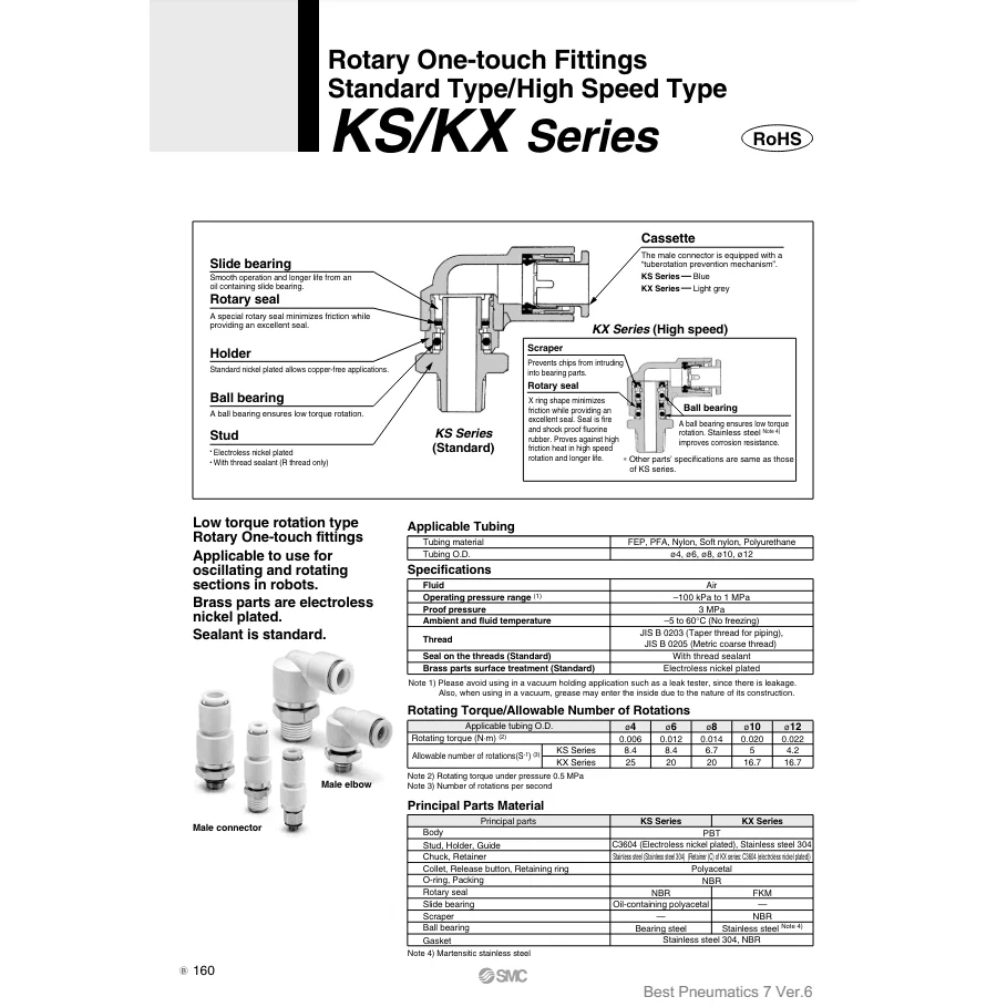 [SMC Pneumatics] Поворотный KSL10-03S в одно касание