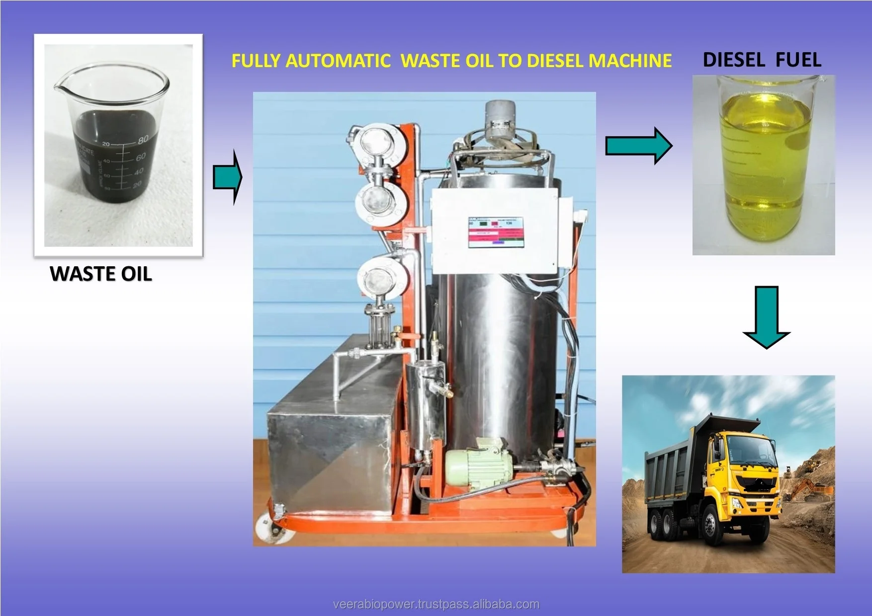 Diesel Engine 20 litres per day bio diesel making machine oil distillation plant mobile model making machine fully automatic
