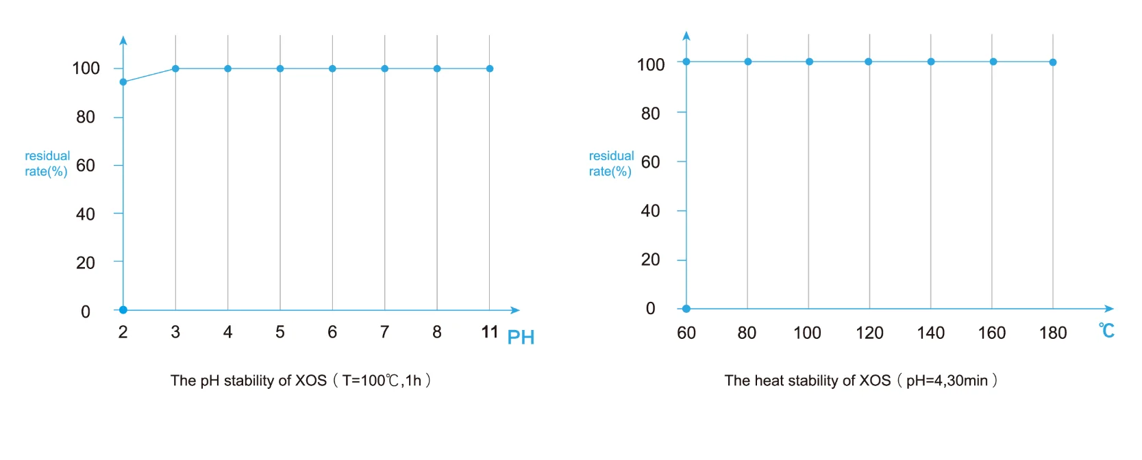 Free sample functional low calories sweetener xylo-oligosaccharide powder
