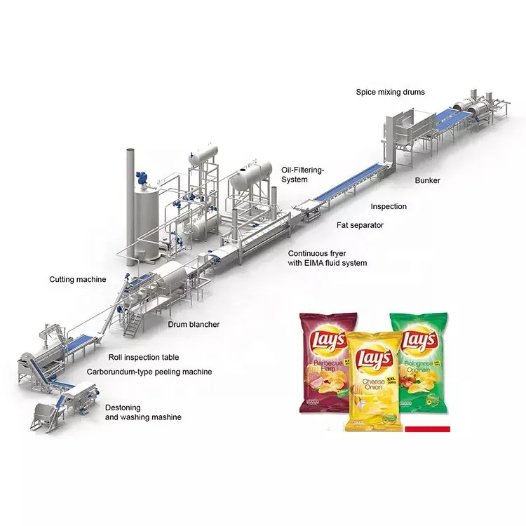 Industrial-Grade Plantain Chips Processing Line| Stainless Steel Potato Processing Line| SS Engineers & Consultants