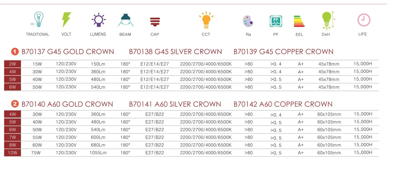 Roomlux LED Edison Lamp Bulb E14 E27 4W Mirror Gold Silver Half-plated G45 A60 Filament Lighting