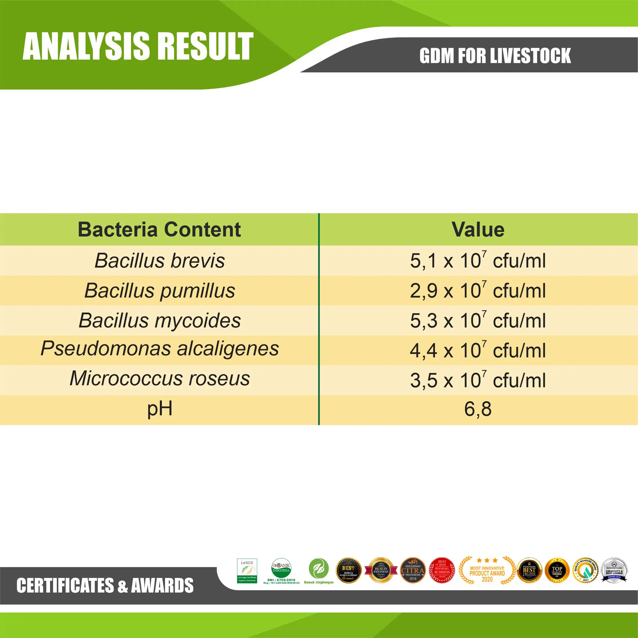The Best and Cheapest Bio-Organic Probiotics for Livestock in Asia and Africa, Rich in Various Good Bacteria and Vitamins