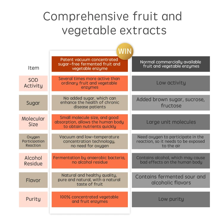 Highly Active Ganoderma Lucidum Polysaccharide Enzyme supplement immune system balance of nature fruits and veggies - whole food