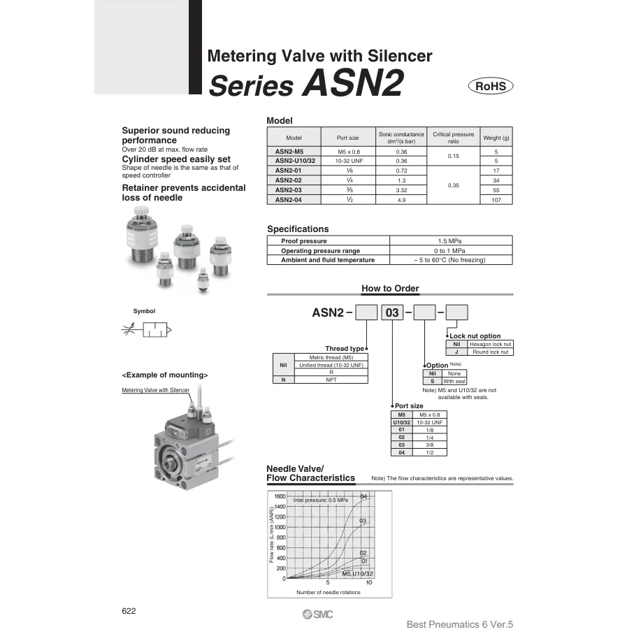 ASN2-01-S дозирующего клапана [SMC Pneumatics]
