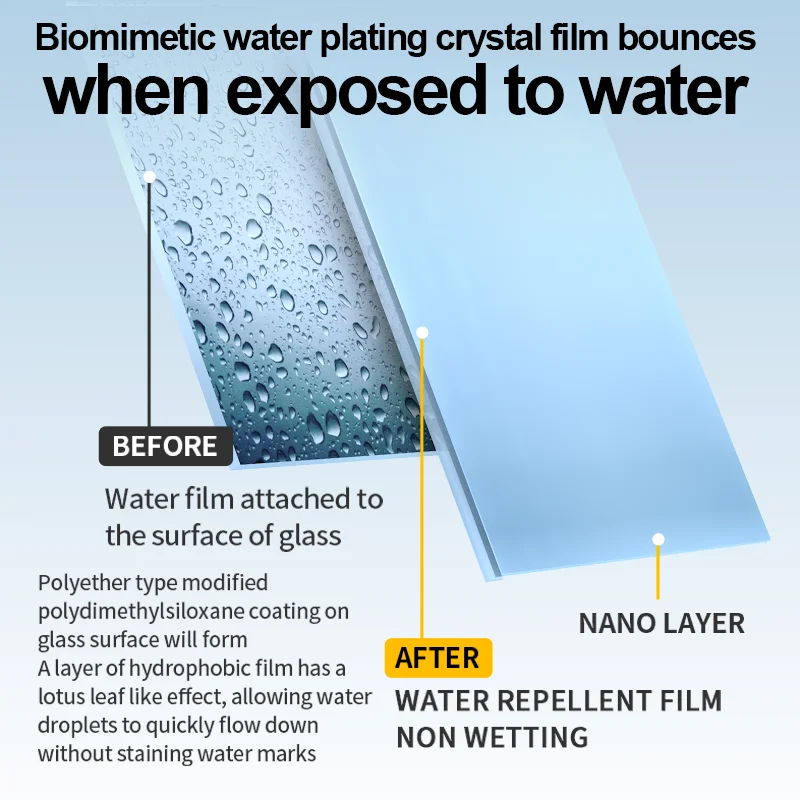 KD-048 Premium Car Windshield Coating - All-in-One Anti-Fog, Anti-Rain, Cleaning & Waterproof Spray