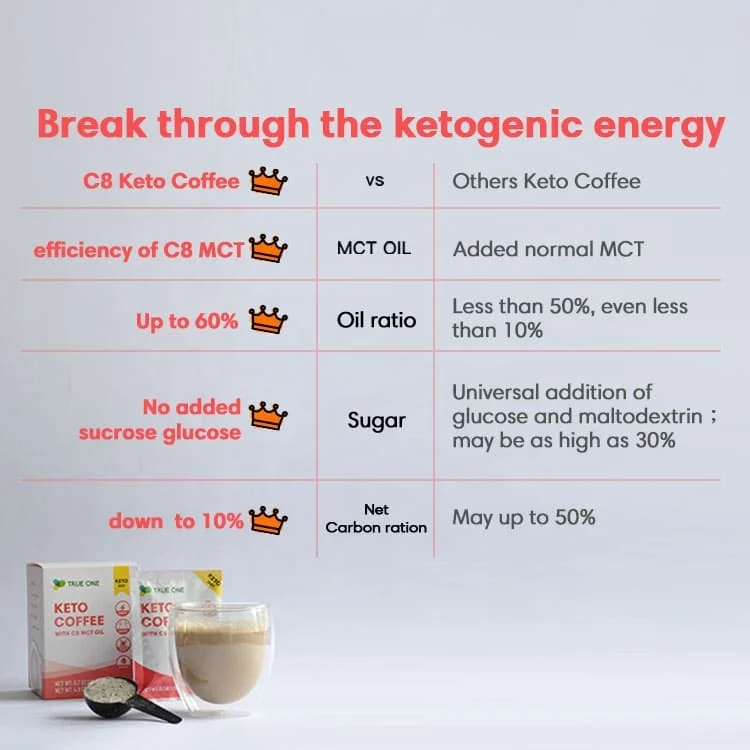 Сбалансированный тонкий кофейный порошок keto C8 MCT