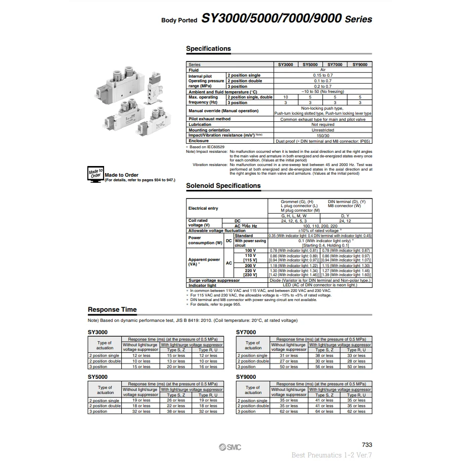 [SMC Pneumatics]Solenoid Valve SY7220-5LOZ-C8