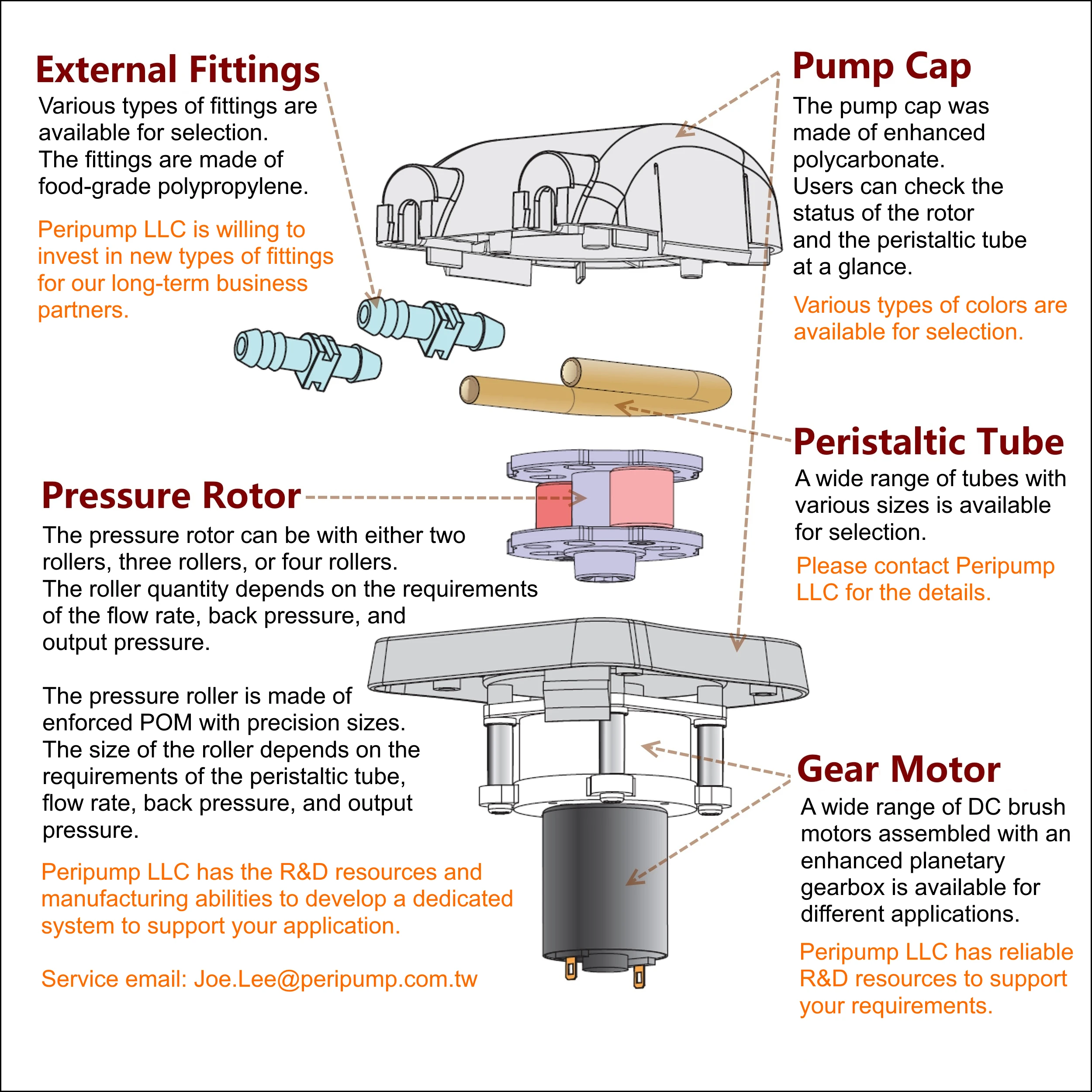1500 мл/mim 3 катки peripump 24V перистальтический насос с Сменная головка насоса и Tygon E-LFL перистальтического трубки