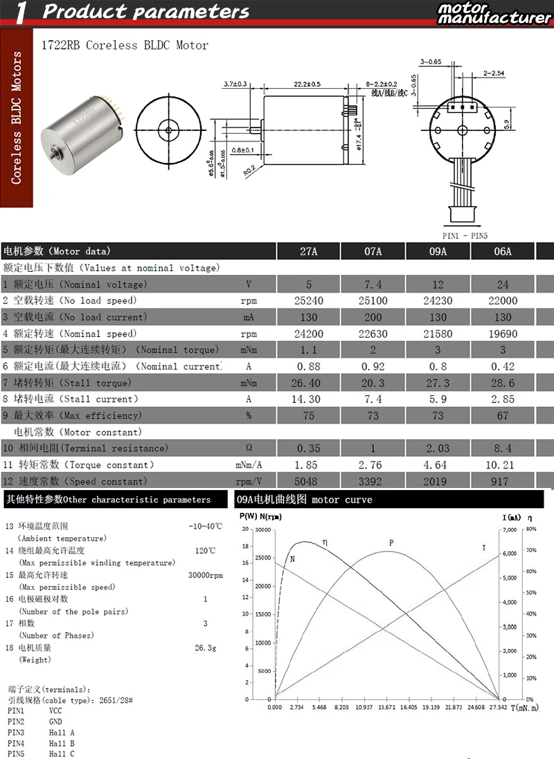Faradyi Customized 17*22mm High Speed Coreless Motor BLDC 5V 7.4V 12V 24V 25000Rpm Slotless Motor For Smart Robot