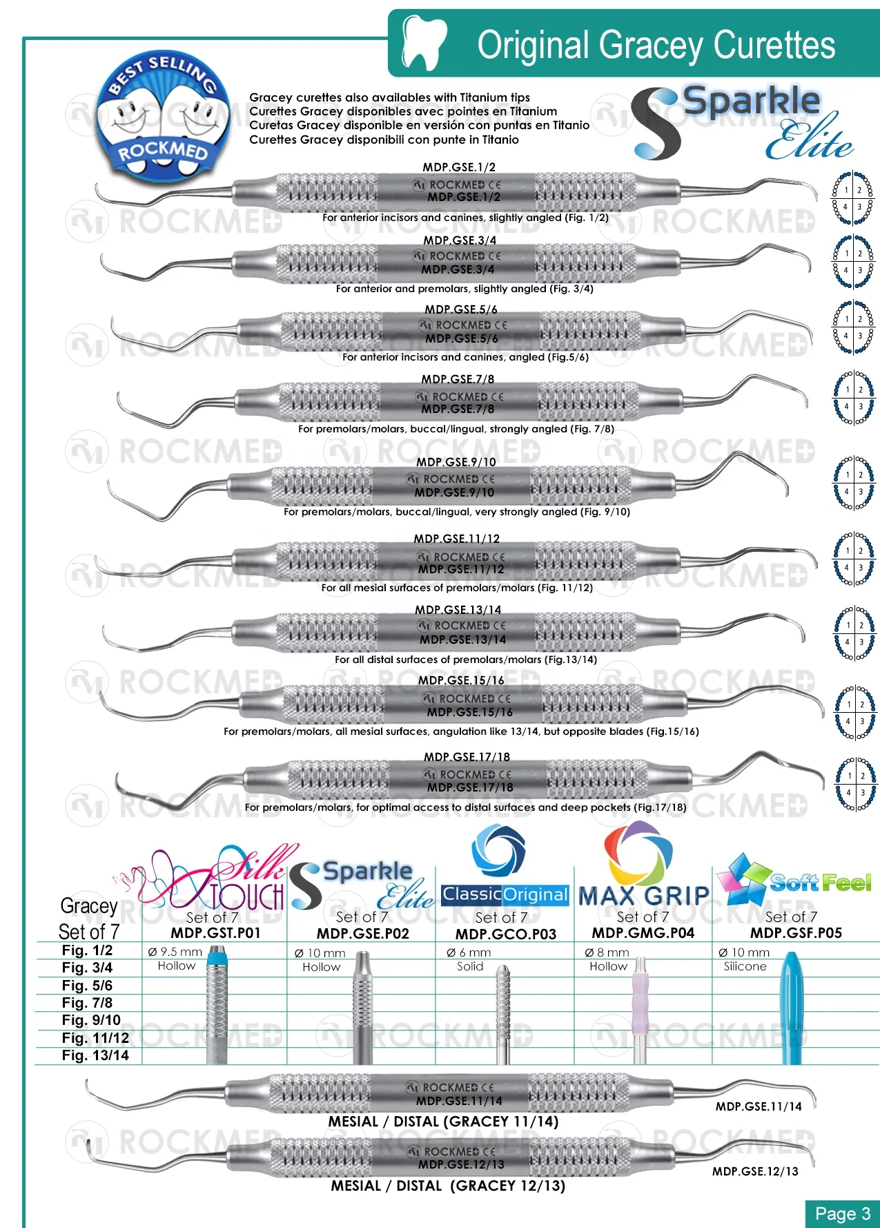 Набор стоматологических пародонтальных инструментов с кассетой