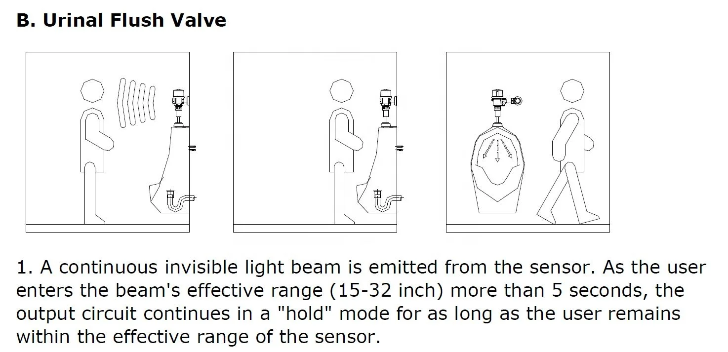 Commercial Bathroom remodel Auto uniral Flush valves Retrofit Kit for modified manual Urinal Flush Valve