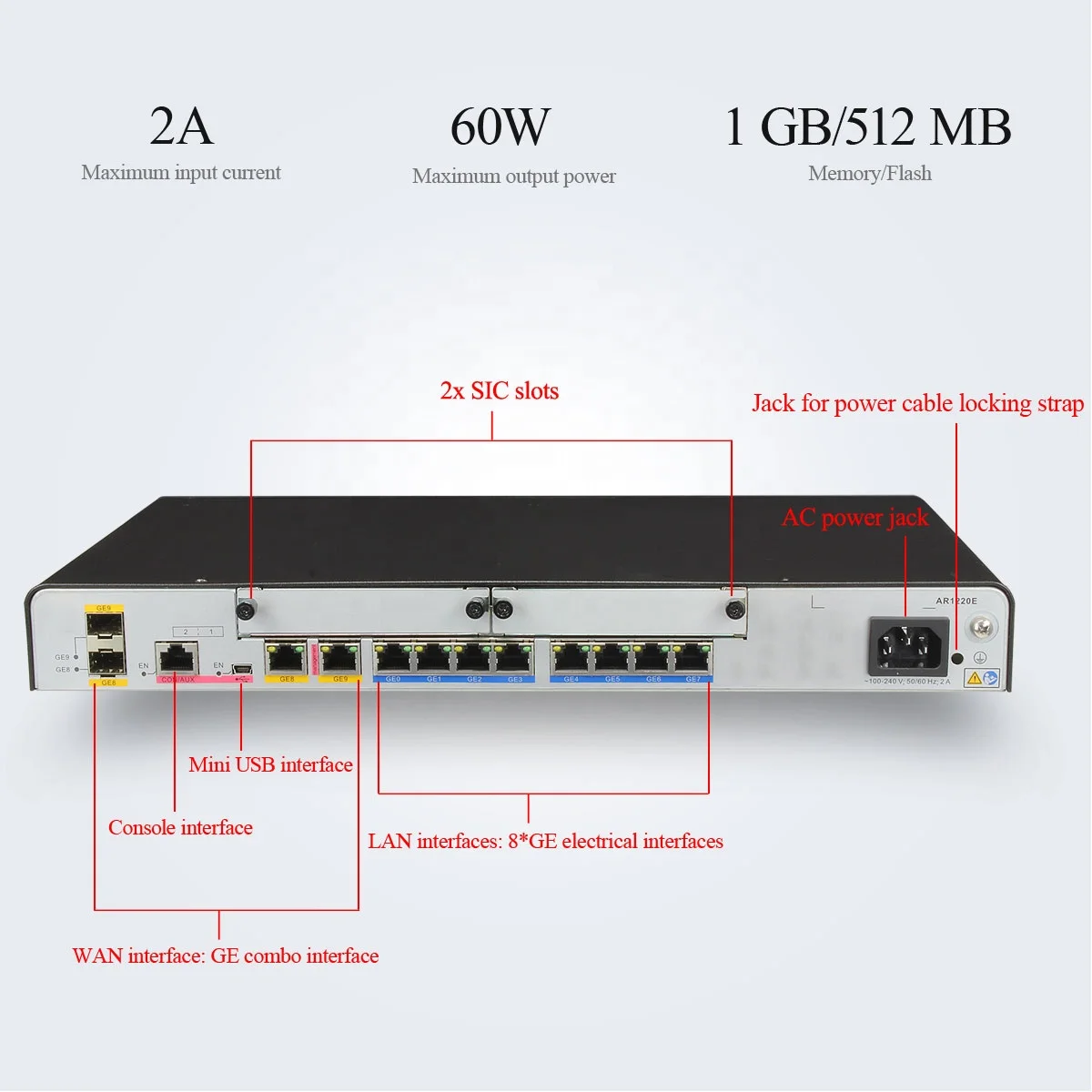 Wi-Fi-роутер AR1220E с