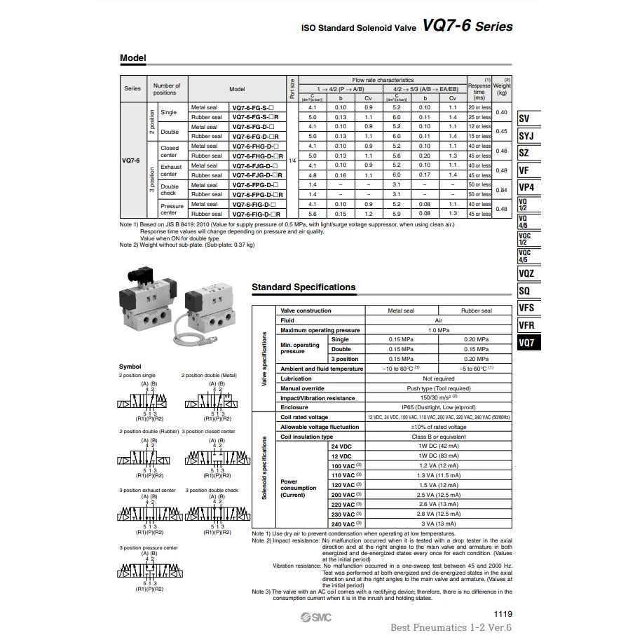 [SMC Pneumatics]Solenoid Valve VQ7-6-FG-S-3NR