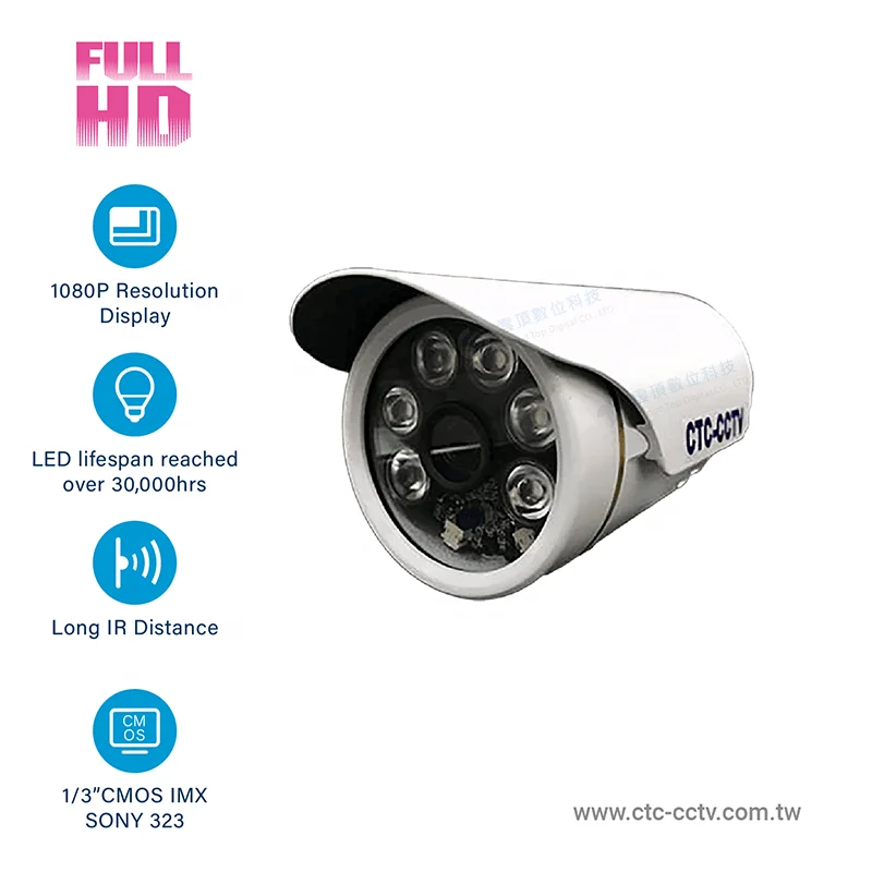 Factory wholesale low illumination lens cctv camera for store