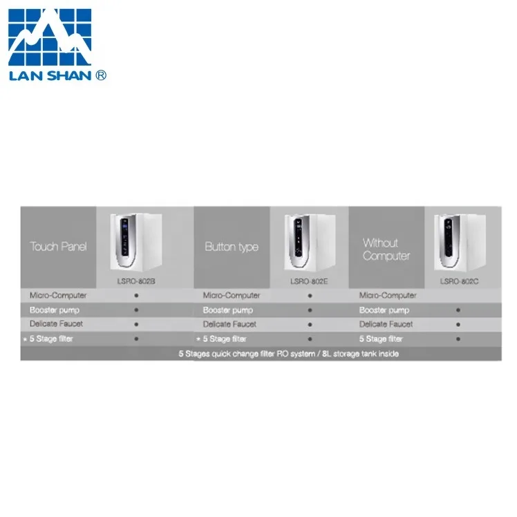 under bench ro machine