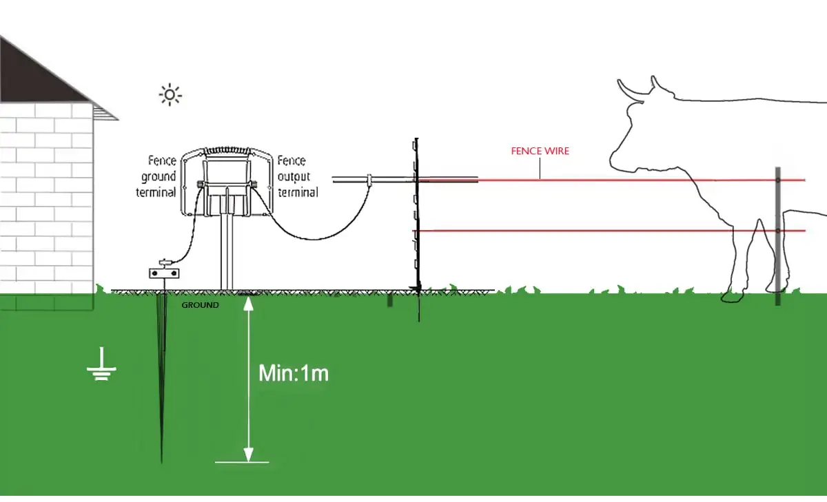 100 Acres Solar Powered Animals Electric Fence  Energizer