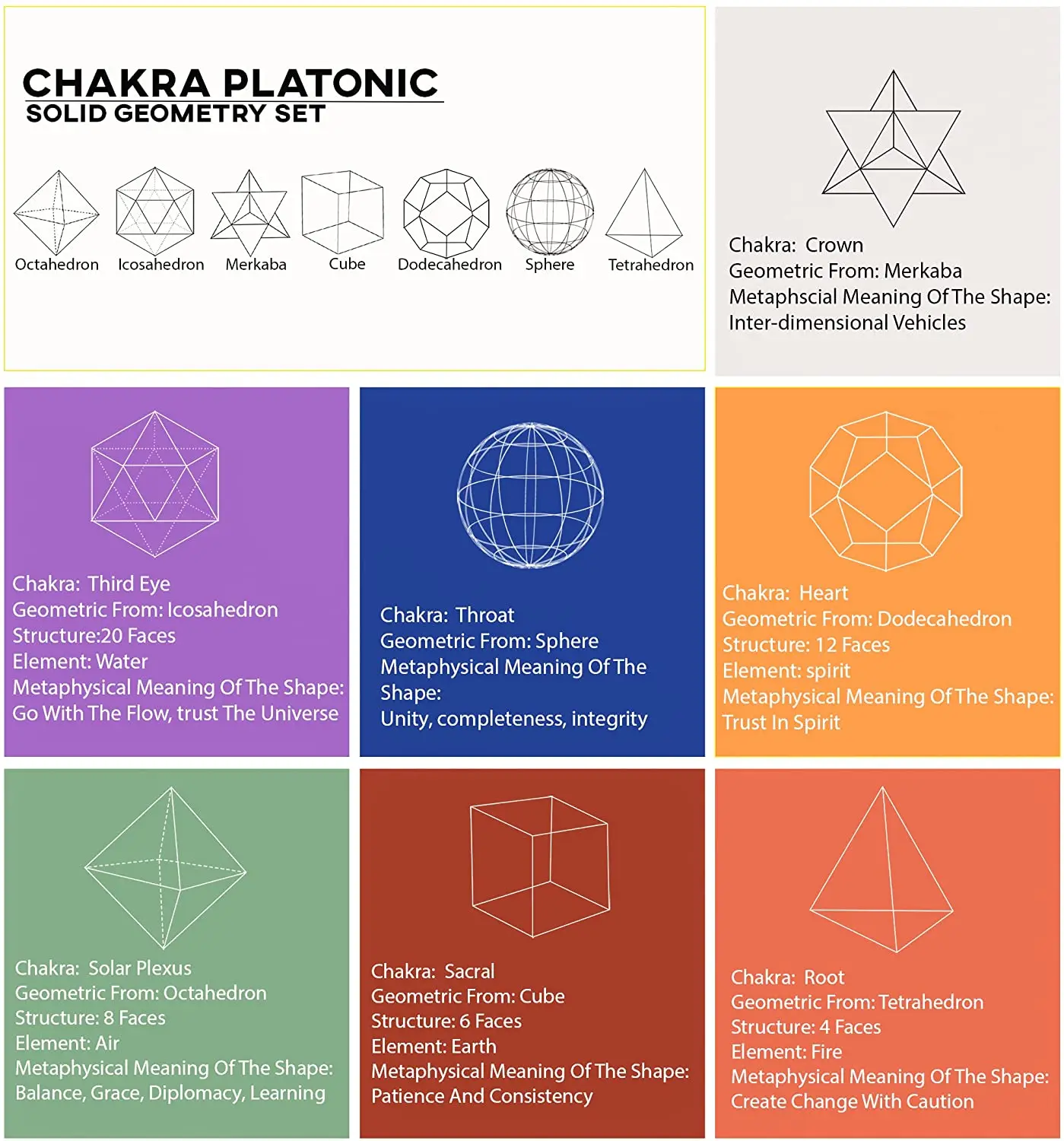 Wholesale natural Sun Stone sacred geometry set 7 Different elements shape natural lapis stone geometry reiki Set