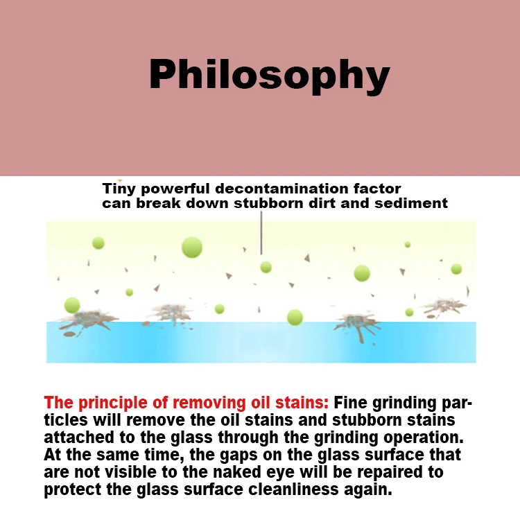 2021 Car glass compound  Glass Grease Remover  Glass Polish cleaner car windshield For Car Care Made In Taiwan