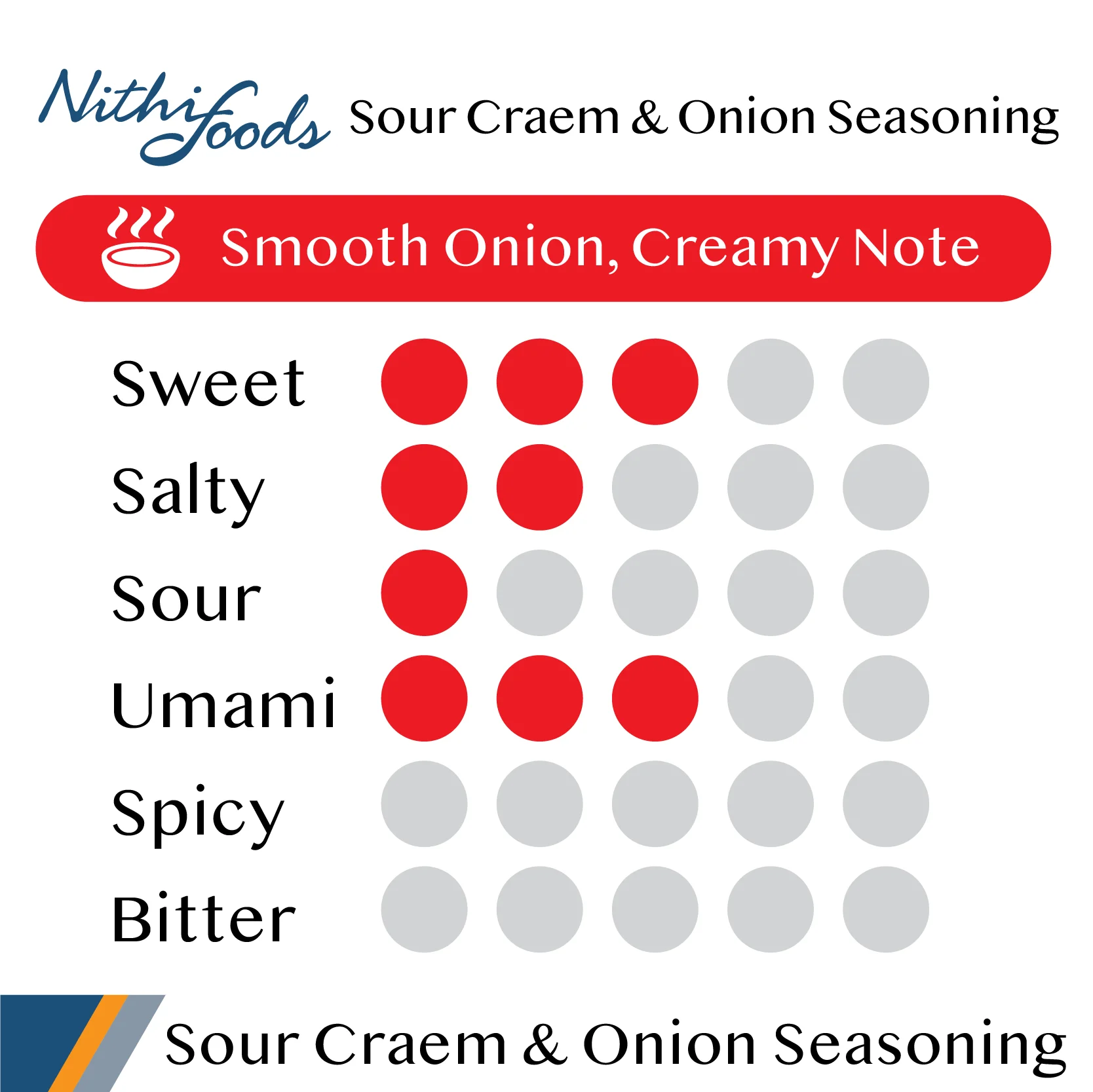 Best Price Sour Cream & Onion Food Seasoning Powder for All Purpose - Products from Thailand
