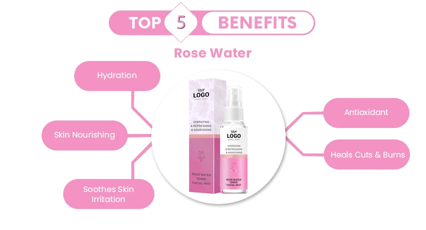 Фирменная кислотная Сыворотка для лица rosewater насыпью, натуральный органический Чистый Розовый тоник