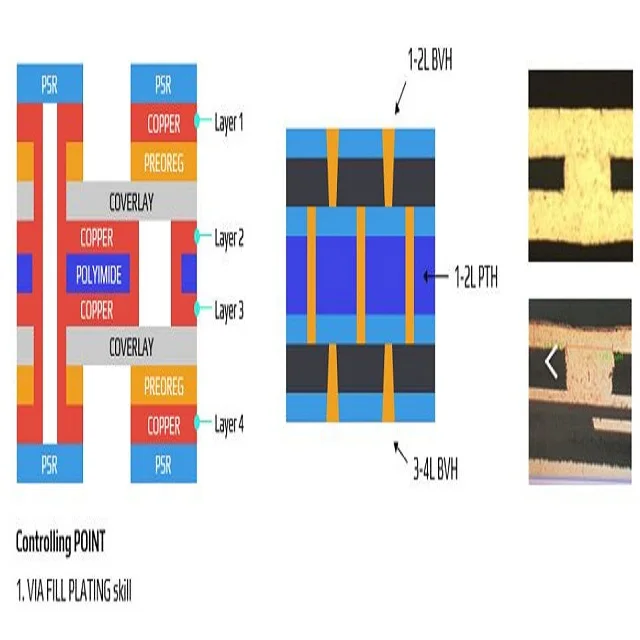 Camera Module Rigid Flexible manufacturing spec