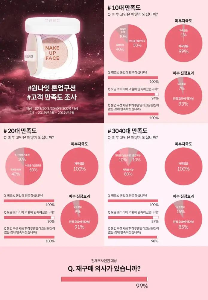 NAKEUPFACE One Night Tone-up Cushion 13g OEM ODM Private Brand Korean Cosmetics Makeup Manufacturer Sunscreen