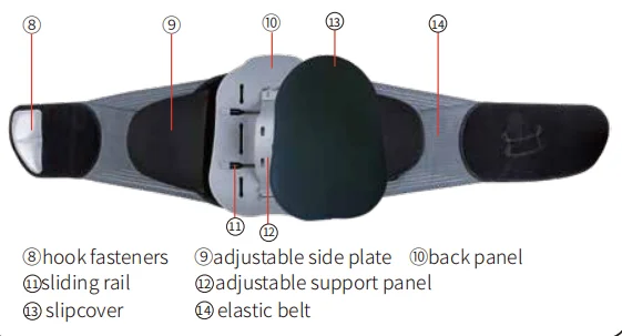 Physical Therapy Equipments Therapy Back Pain Seen TV
