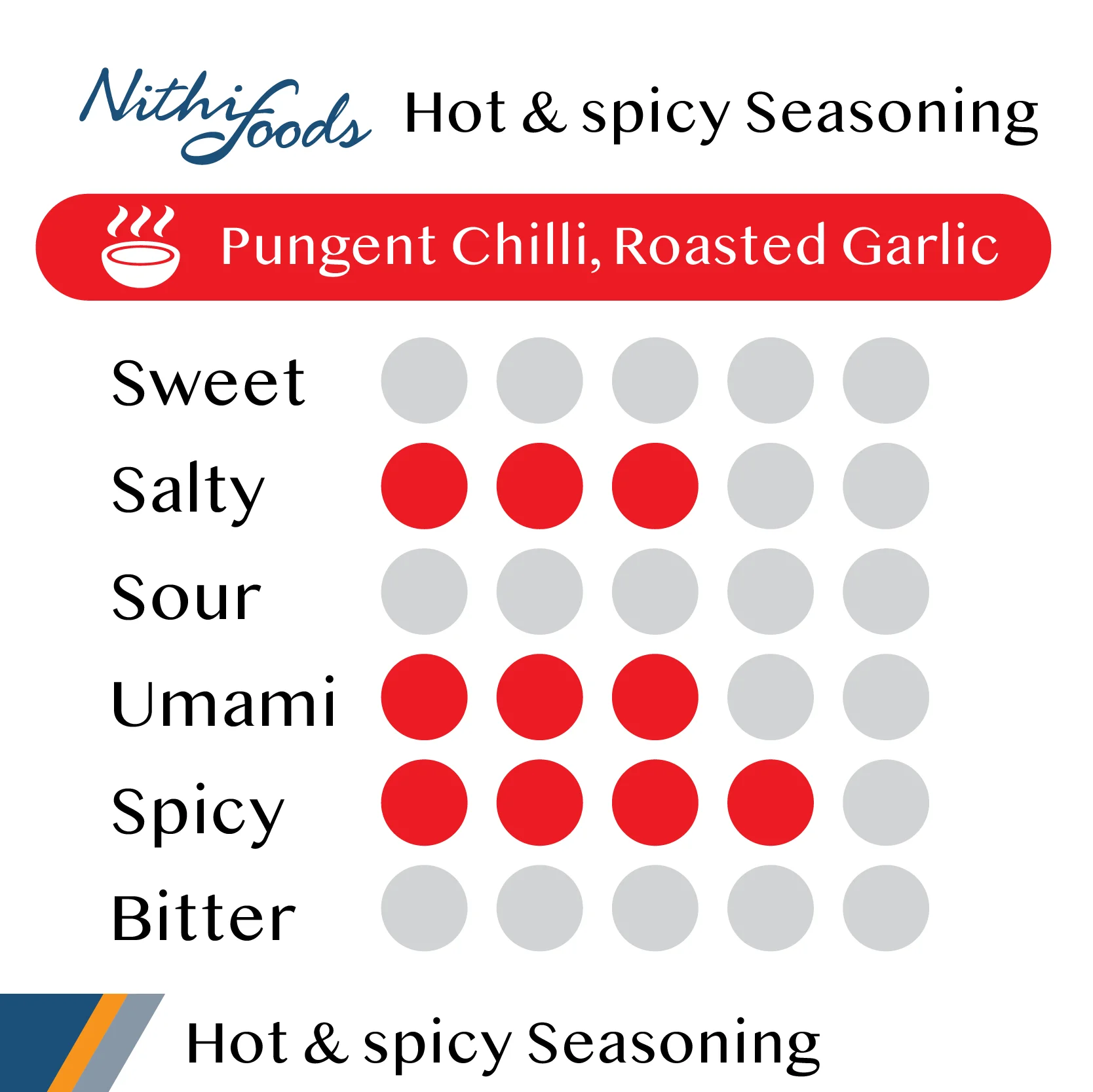 Best Quality Hot & Spicy Seasoning Powder Spices for Chicken Seasoning and Others - Import from Thailand