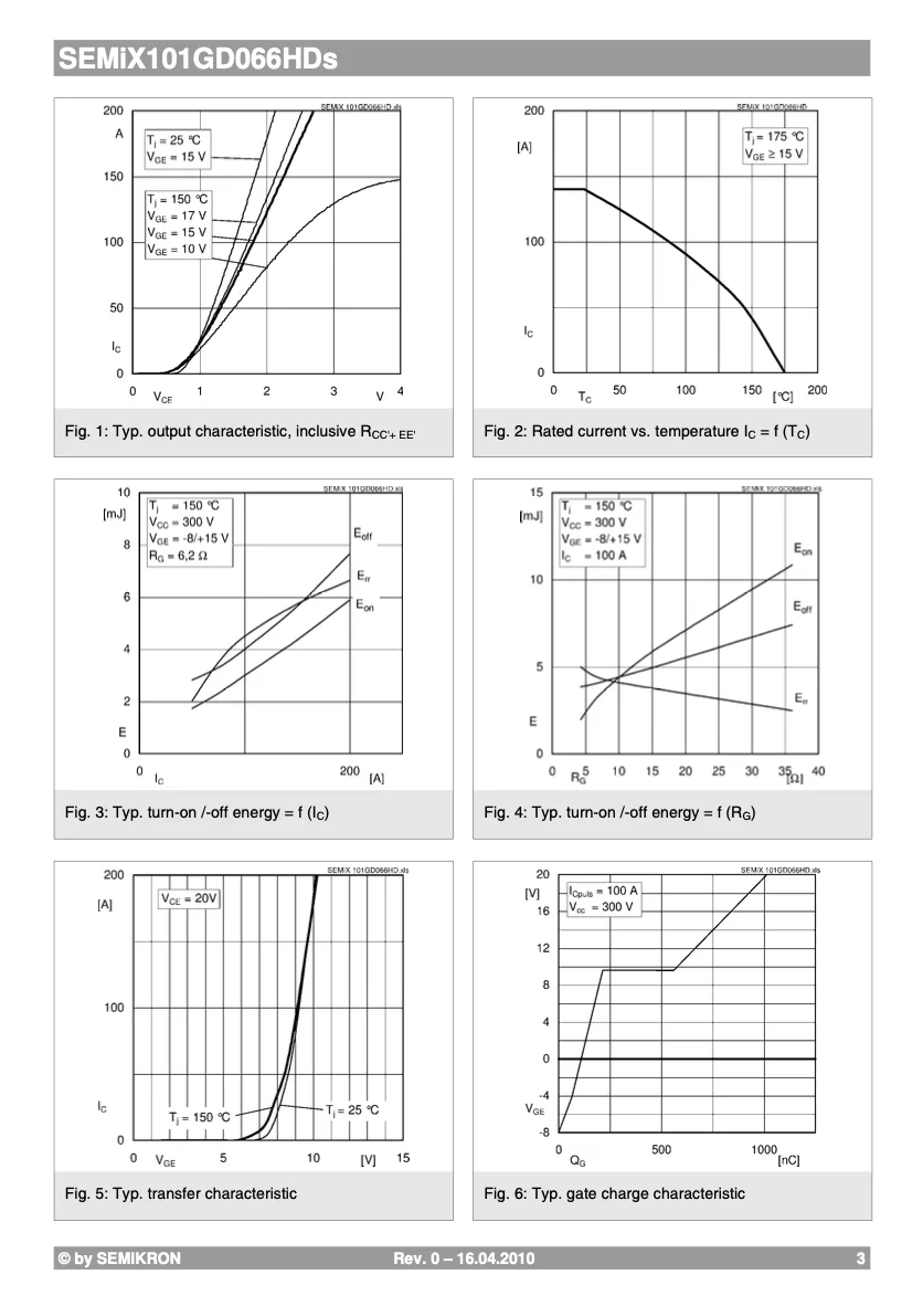Original And Certified SEMiX101GD066HDs Trenchgate technology  Emergency stop Module IGBT 3 (Trench)