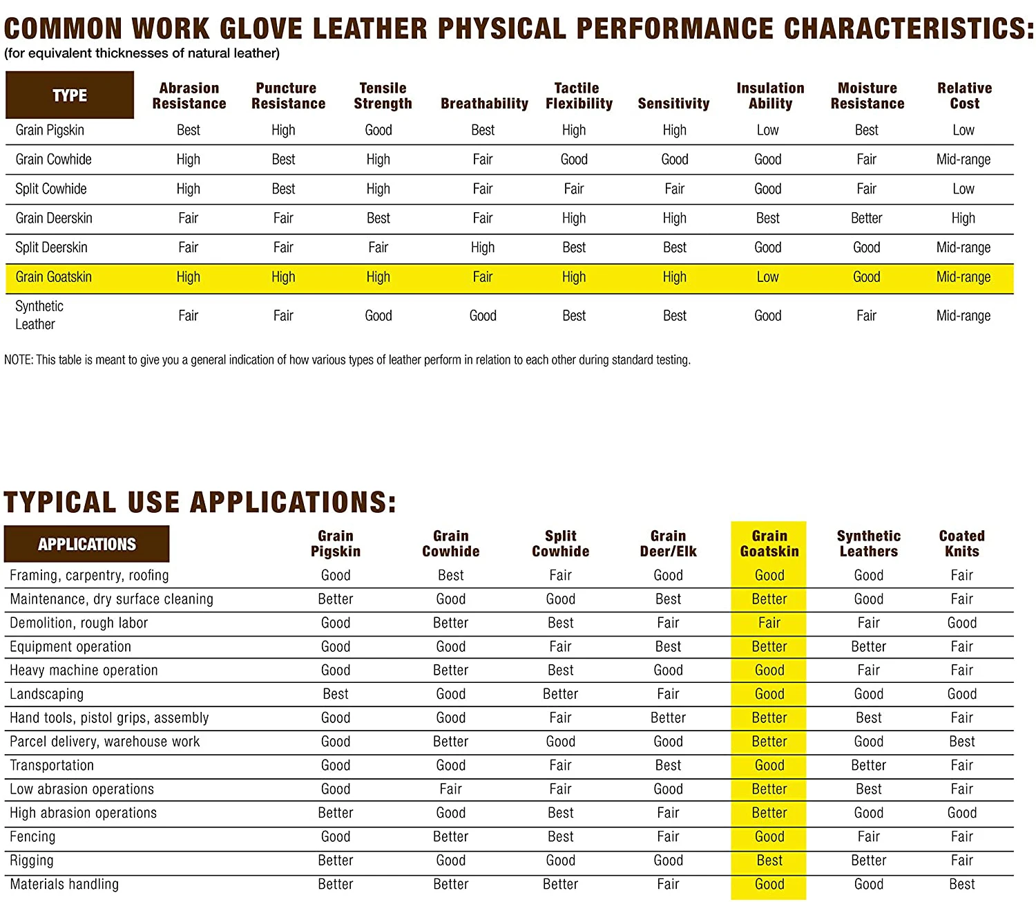 2025 Cowhide Leather Gloves Black Leather Palm Winter Gloves With Waterproof Insert Work Safety Gloves