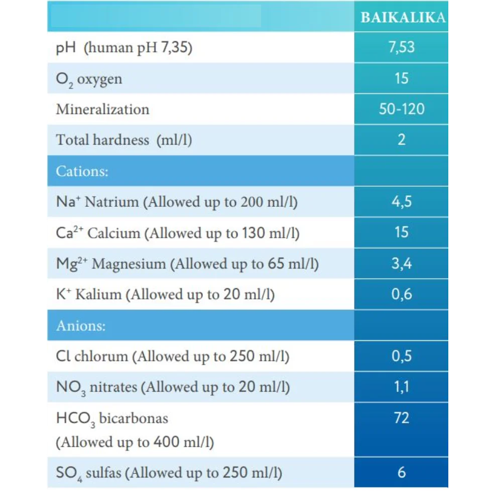 Mineral Water with 2 Years Shelf Life Etalon Water of Lake Baikal Natural Water Pure with Perfect Parameters and Oxygen 1.25L