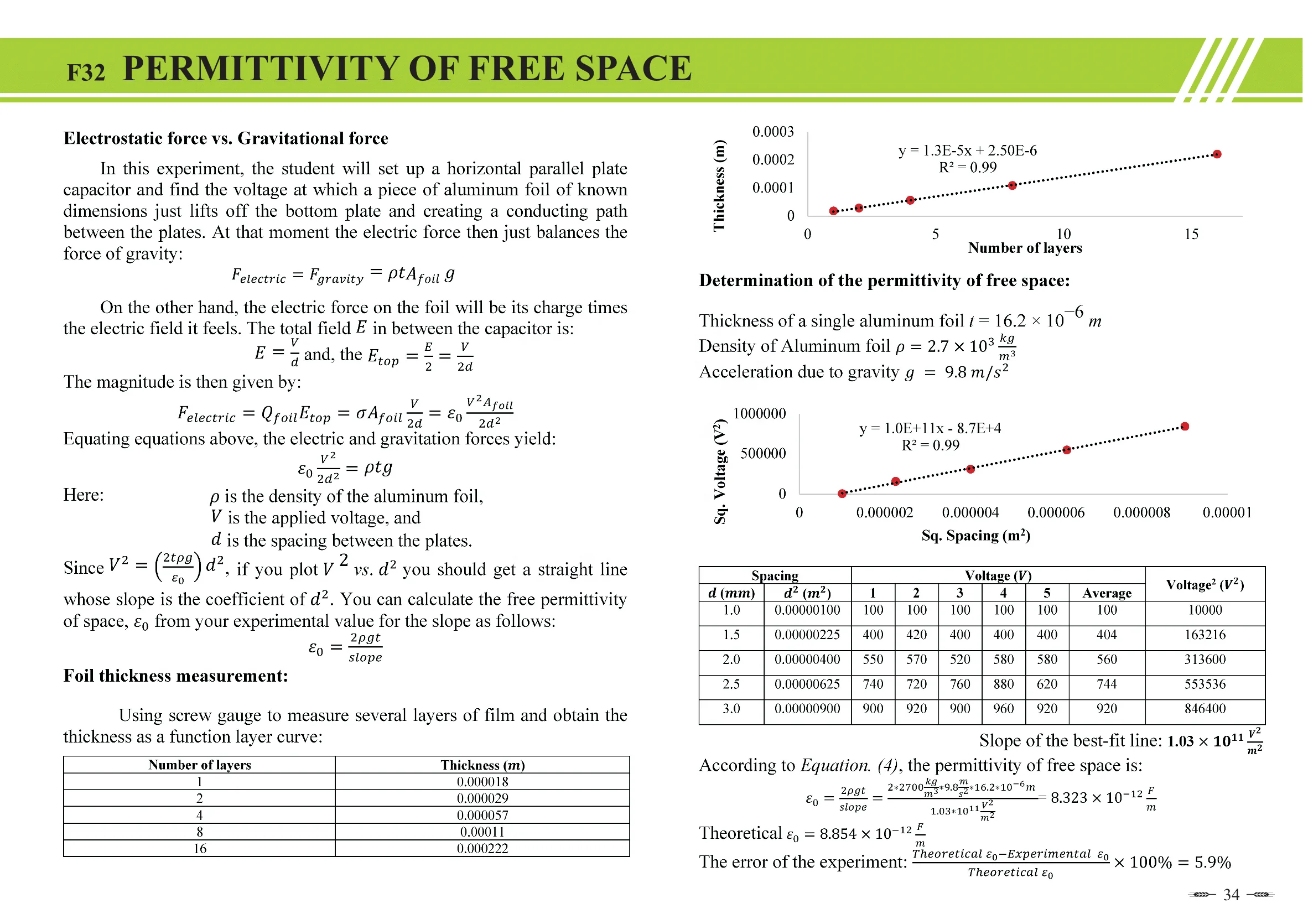 (TAIWAN) Permittivity of Free Space set for physics electrical fields potentials plate capacitor dielectric constant charge