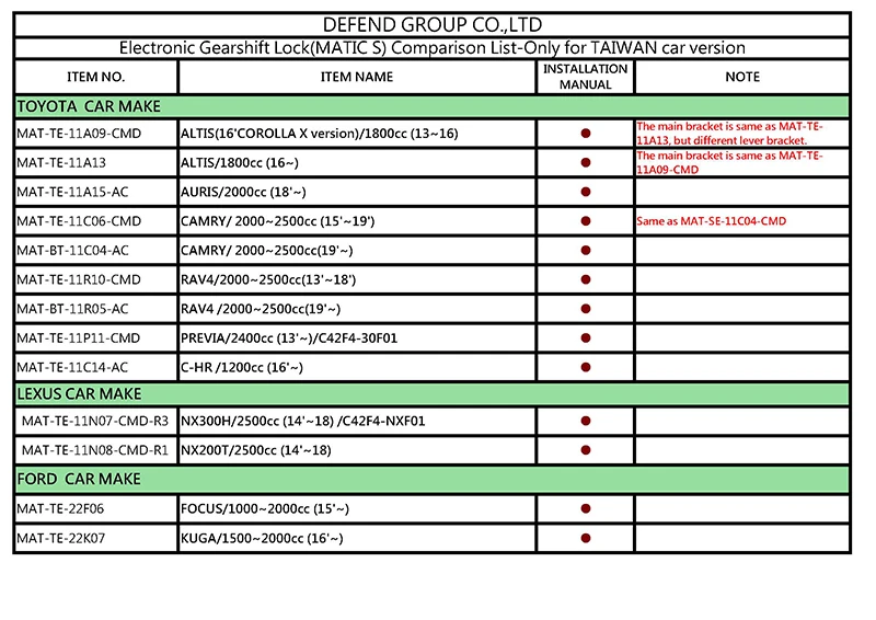 Gearshift Lock developed List-Only for TAIWAN car version_20210527__1