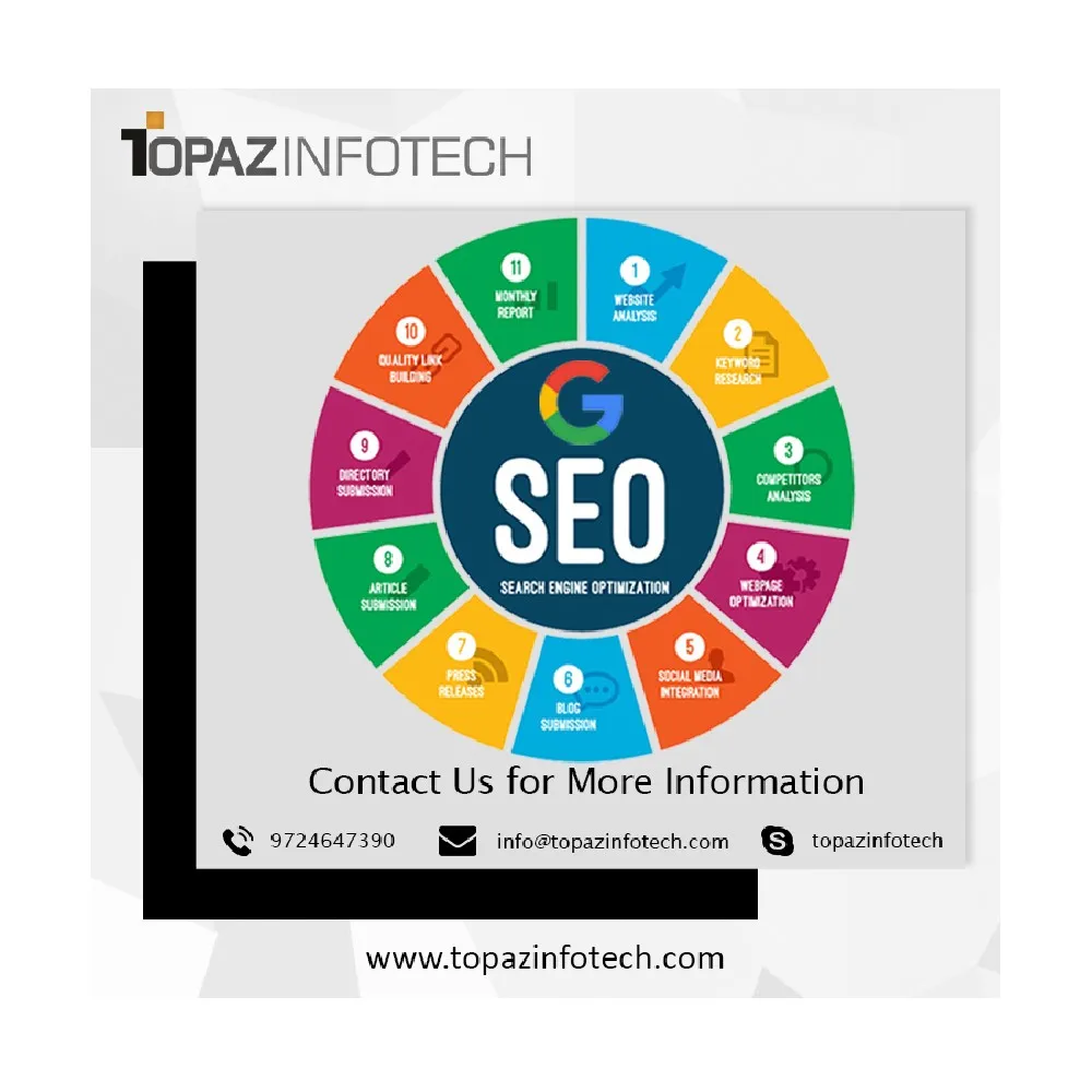 Highly Ranked on Google Best Google SEO Service company