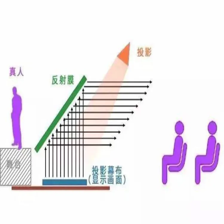  Голографический проектор 3D Голографическая прозрачная проекционная