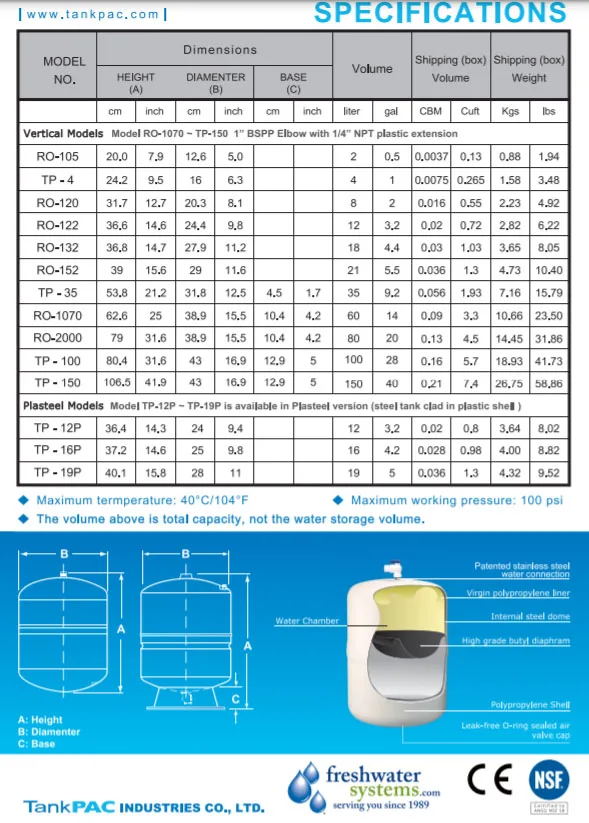 Fresh Water Systems PAE TP-12P Reverse Osmosis Plasteel Storage Tank 3.2 Gal Pressurized Water Storage Tank System