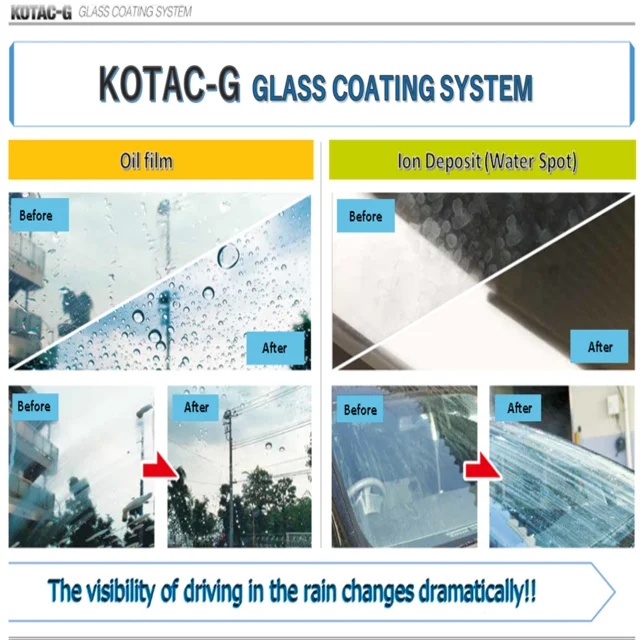 High gloss and strong water repellent 10H nano ceramic coating SGPR-20- Made in Japan