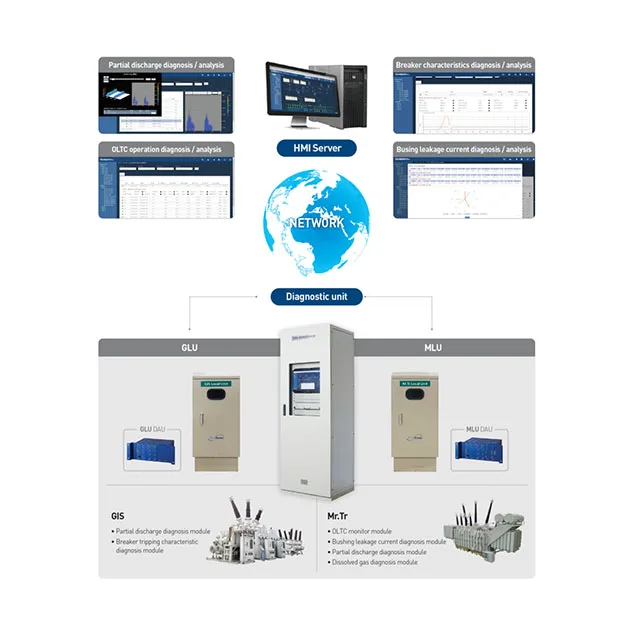 Solid and long life-cycle diagnosis system made in Korea