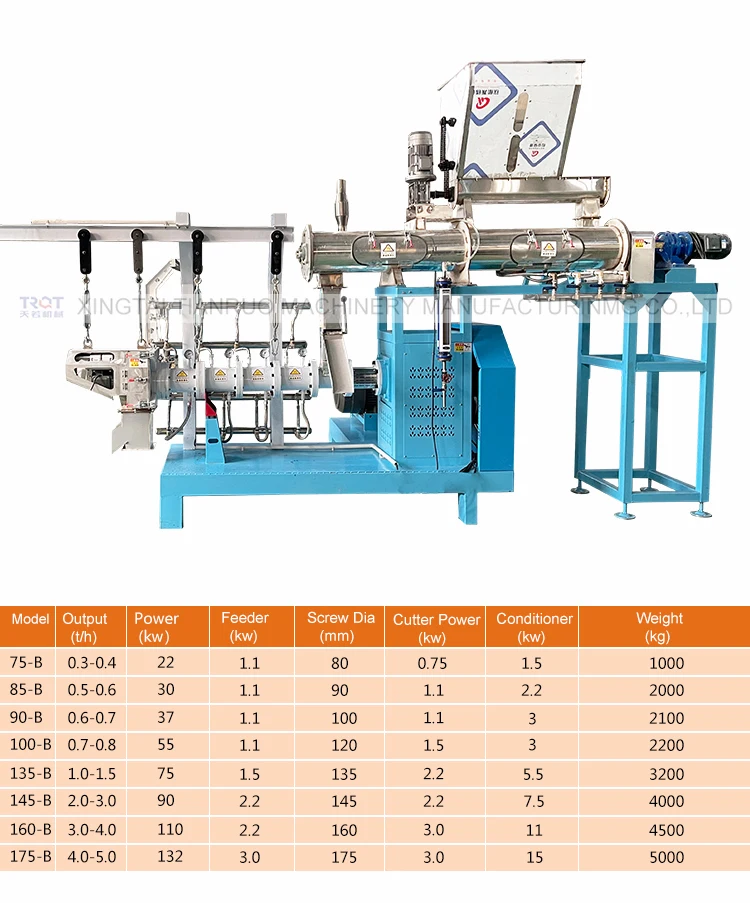 
Animal Feed processing machines. dog/cattle/fish food extruder 